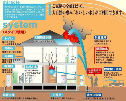 アクアセキュリティーシステム